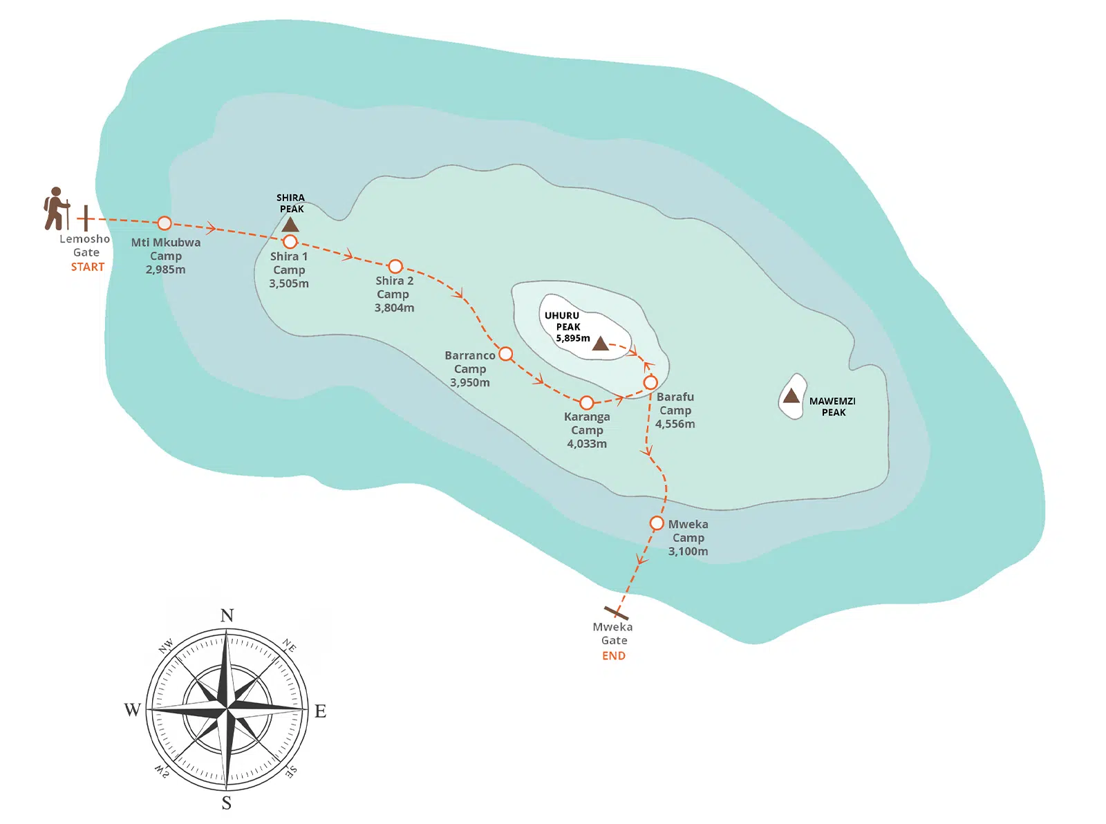 7 Days Lemosho Route Climb Trail Map